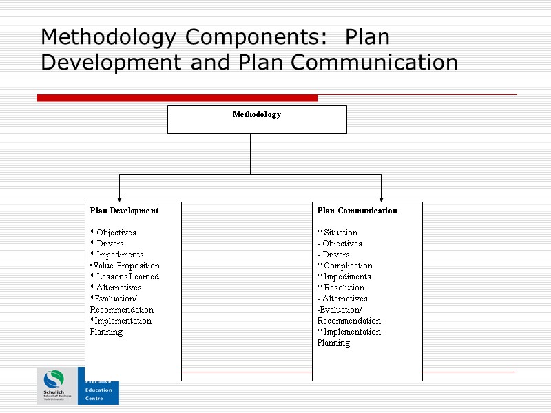Methodology Components:  Plan Development and Plan Communication Methodology Plan Development  * Objectives